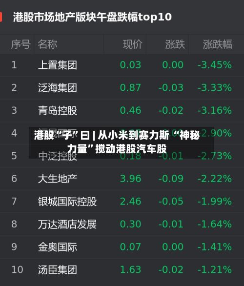 港股“子”曰 | 从小米到赛力斯 “神秘力量”搅动港股汽车股