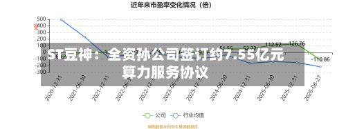 ST豆神：全资孙公司签订约7.55亿元算力服务协议