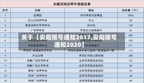 关于【安阳限号通知2017,安阳限号通知2020】