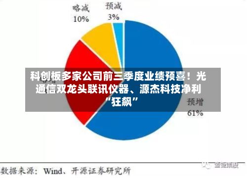 科创板多家公司前三季度业绩预喜！光通信双龙头联讯仪器、源杰科技净利“狂飙”-第3张图片