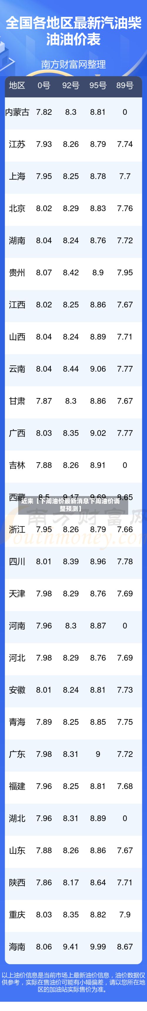 近来【下周油价最新消息下周油价调整预测】