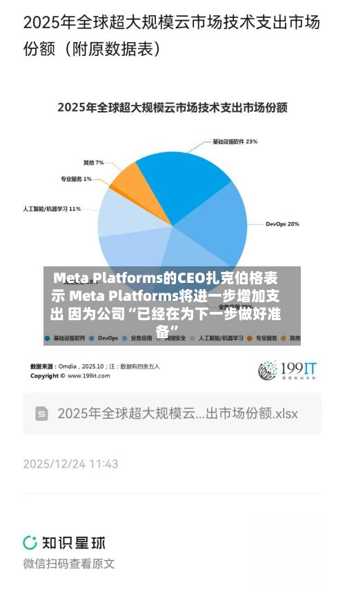 Meta Platforms的CEO扎克伯格表示 Meta Platforms将进一步增加支出 因为公司“已经在为下一步做好准备	”-第2张图片