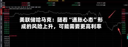 美联储哈马克：随着“通胀心态	”形成的风险上升	，可能需要更高利率-第3张图片