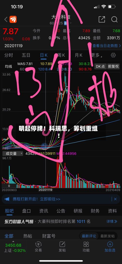明起停牌！科瑞思，筹划重组！