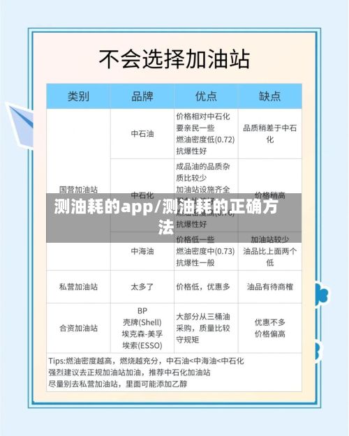 测油耗的app/测油耗的正确方法-第3张图片