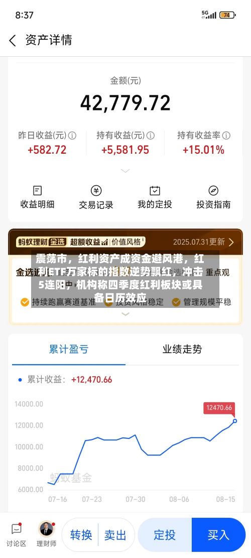震荡市	，红利资产成资金避风港，红利ETF万家标的指数逆势飘红，冲击5连阳	，机构称四季度红利板块或具备日历效应-第2张图片