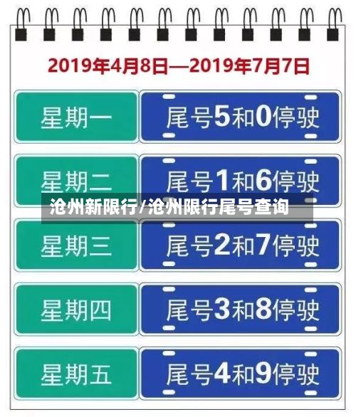 沧州新限行/沧州限行尾号查询