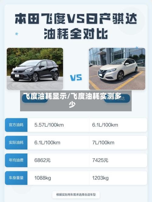 飞度油耗显示/飞度油耗实测多少