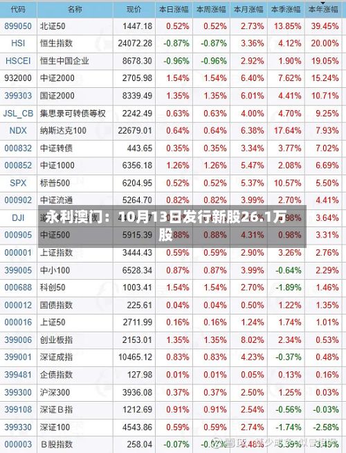 永利澳门：10月13日发行新股26.1万股