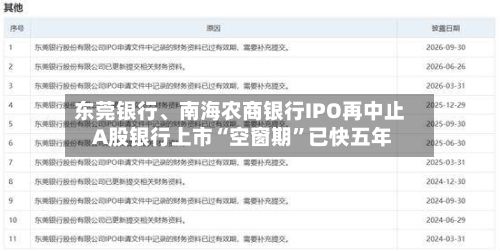 东莞银行、南海农商银行IPO再中止 A股银行上市“空窗期”已快五年-第2张图片