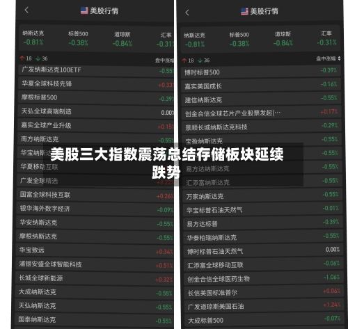 美股三大指数震荡总结存储板块延续跌势