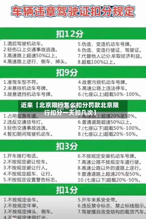 近来【北京限行怎么扣分罚款北京限行扣分一天扣几次】-第2张图片