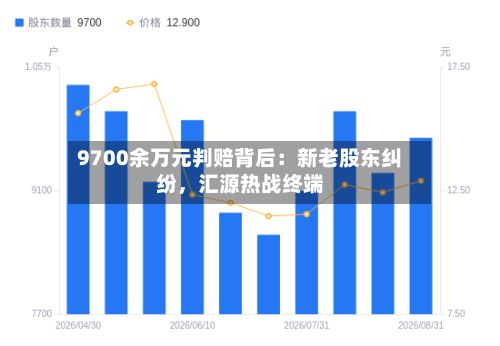 9700余万元判赔背后：新老股东纠纷，汇源热战终端-第2张图片