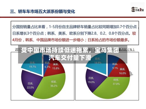 受中国市场持续低迷拖累	，宝马集团汽车交付量下滑-第3张图片