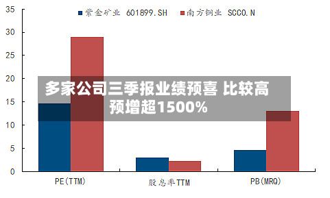 多家公司三季报业绩预喜 比较高
预增超1500%-第2张图片