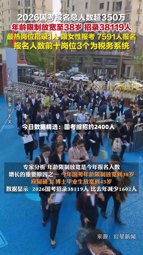 今日数据精选：国考缩招约2400人