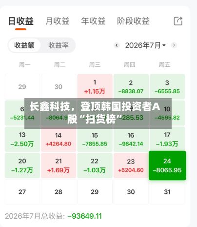 长鑫科技，登顶韩国投资者A股“扫货榜”-第2张图片