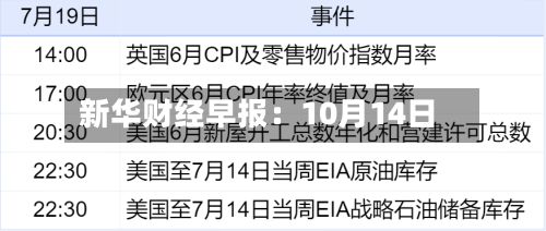 新华财经早报：10月14日-第3张图片