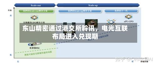 东山精密通过港交所聆讯	，电光互联布局进入兑现期-第2张图片