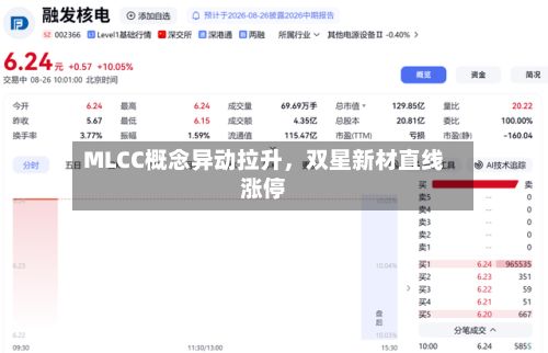 MLCC概念异动拉升	，双星新材直线涨停-第2张图片