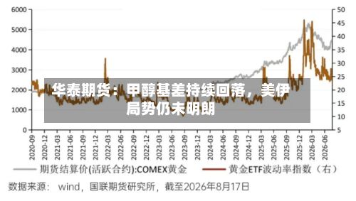 华泰期货：甲醇基差持续回落，美伊局势仍未明朗-第2张图片