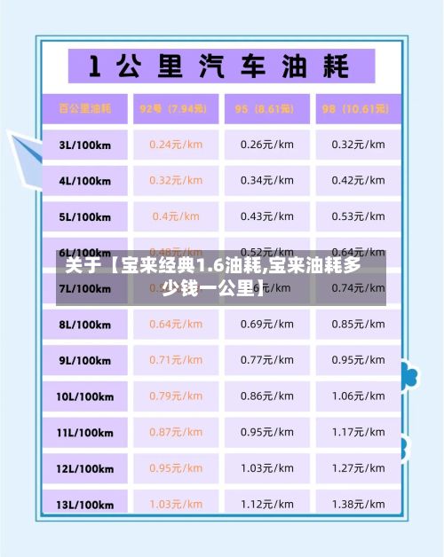关于【宝来经典1.6油耗,宝来油耗多少钱一公里】-第2张图片