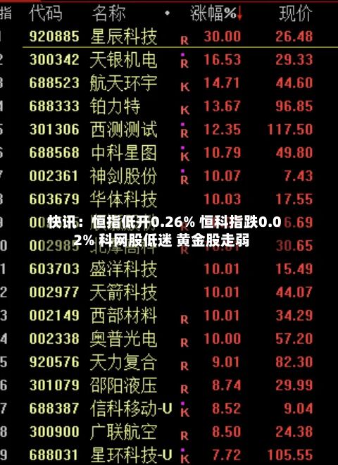 快讯：恒指低开0.26% 恒科指跌0.02% 科网股低迷 黄金股走弱-第2张图片