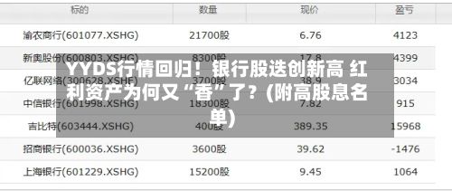 YYDS行情回归！银行股迭创新高 红利资产为何又“香”了？(附高股息名单)