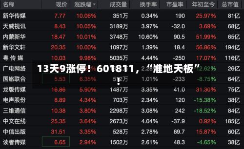 13天9涨停！601811，“准地天板”！-第3张图片