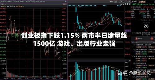 创业板指下跌1.15% 两市半日缩量超1500亿 游戏、出版行业走强-第2张图片
