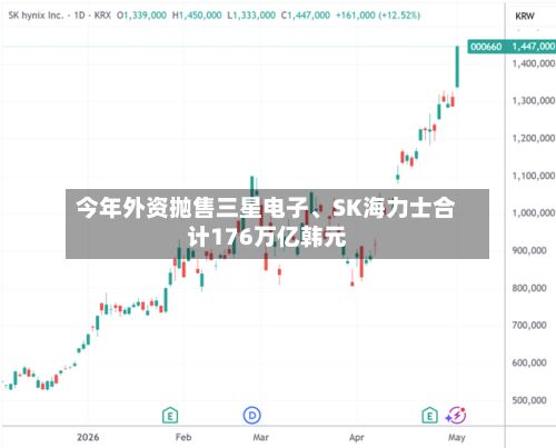 今年外资抛售三星电子	、SK海力士合计176万亿韩元-第2张图片