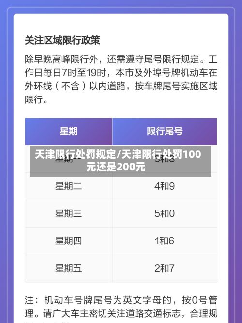 天津限行处罚规定/天津限行处罚100元还是200元