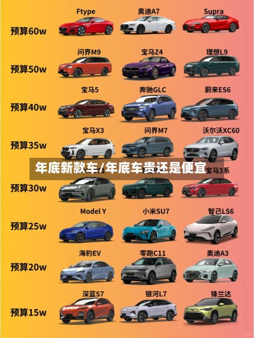 年底新款车/年底车贵还是便宜-第2张图片