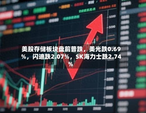 美股存储板块盘前普跌，美光跌0.69%	，闪迪跌2.07%，SK海力士跌2.74%-第2张图片