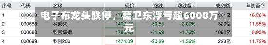 电子布龙头跌停，葛卫东浮亏超6000万元-第2张图片