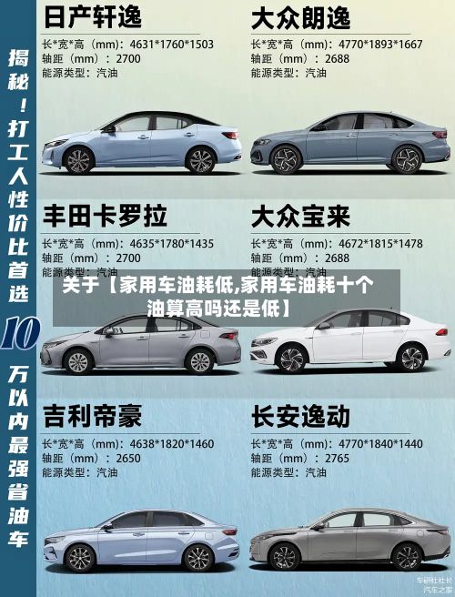 关于【家用车油耗低,家用车油耗十个油算高吗还是低】-第2张图片