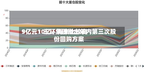 9亿、10亿	、再来比较高5亿元！三环集团推出年内第三次股份回购方案-第2张图片
