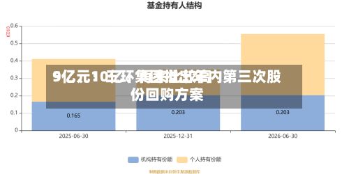 9亿、10亿、再来比较高5亿元！三环集团推出年内第三次股份回购方案-第3张图片
