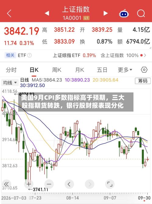 美国9月CPI多数指标高于预期，三大股指期货转跌，银行股财报表现分化-第2张图片