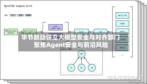 字节跳动设立大模型安全与对齐部门 聚焦Agent安全与前沿风险