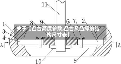 关于【凸台高度参数,凸台及凸缘的结构尺寸表】