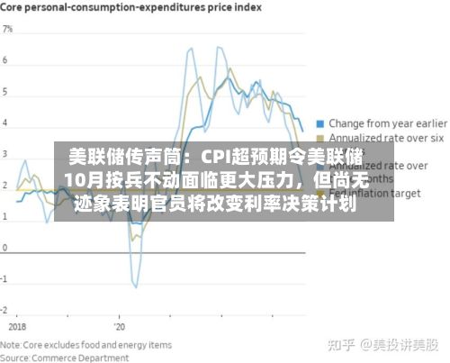 美联储传声筒：CPI超预期令美联储10月按兵不动面临更大压力，但尚无迹象表明官员将改变利率决策计划-第3张图片