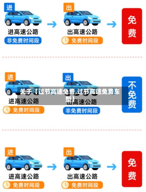 关于【过节高速免费,过节高速免费车型】-第2张图片