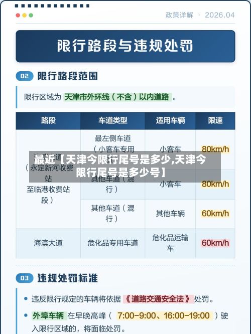 最近【天津今限行尾号是多少,天津今限行尾号是多少号】