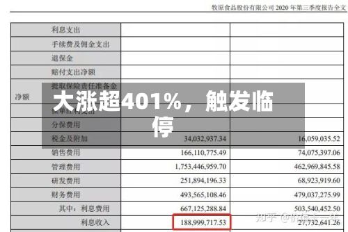 大涨超401%，触发临停-第3张图片