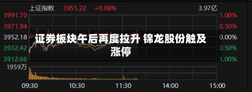 证券板块午后再度拉升 锦龙股份触及涨停