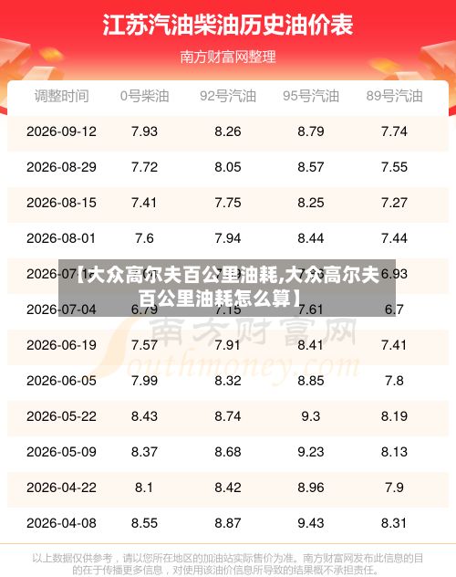 【大众高尔夫百公里油耗,大众高尔夫百公里油耗怎么算】