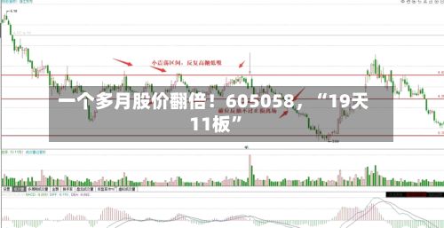 一个多月股价翻倍！605058，“19天11板”-第3张图片