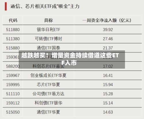 越跌越买！增量资金持续借道这些ETF入市-第2张图片