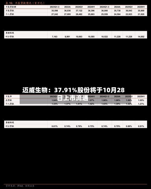迈威生物:37.91%股份将于10月28日上市流通-第2张图片